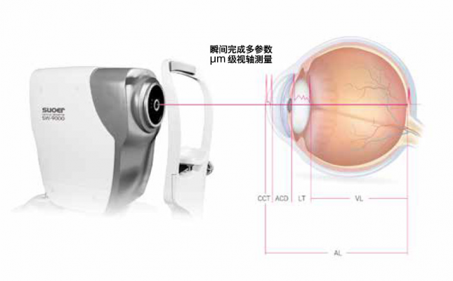 sw-9000 光學(xué)生物測(cè)量?jī)x
